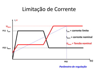Limitação de Corrente
I, V

UNom
P11 ILim

ILim = corrente limite
INom = corrente nominal

UNom = Tensão nominal
P22 INom

P02

Parâmetro de regulação

t(s)

 
