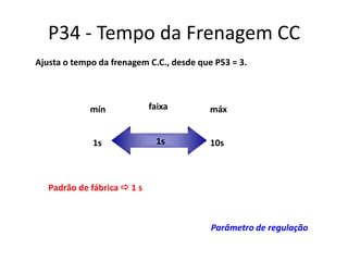 P34 - Tempo da Frenagem CC
Ajusta o tempo da frenagem C.C., desde que P53 = 3.

mín

faixa

máx

1s

1s

10s

Padrão de fábrica  1 s

Parâmetro de regulação

 