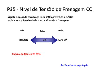 P35 - Nível de Tensão de Frenagem CC
Ajusta o valor da tensão de linha VAC convertido em VCC
aplicado aos terminais do motor, durante a frenagem.

mín

faixa

30% UN

1%

máx
50% UN

Padrão de fábrica  30%

Parâmetro de regulação

 