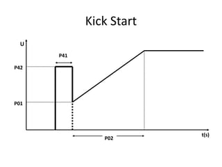 Kick Start
U
P41
P42

P01

P02

t(s)

 