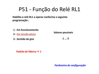 P51 - Função do Relé RL1
Habilita o relé RL1 a operar conforme a seguinte
programação :
1 - Em funcionamento
2 - Em tensão plena
3 - Sentido de giro

Valores possíveis

1 ... 3

Padrão de fábrica  1

Parâmetro de configuração

 