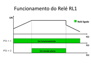 Funcionamento do Relé RL1
UN

 Relé ligado

t(s)
Em funcionamento
t(s)

Em tensão plena
t(s)

 