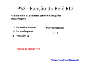 P52 - Função do Relé RL2
Habilita o relé RL2 a operar conforme a seguinte
programação :
1 - Em funcionamento
2 - Em tensão plena

Valores possíveis

1 ... 3

3 - Frenagem CC

Padrão de fábrica  2

Parâmetro de configuração

 