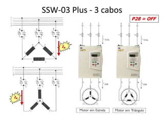SSW-03 Plus - 3 cabos
P28 = OFF

IN

IN

 