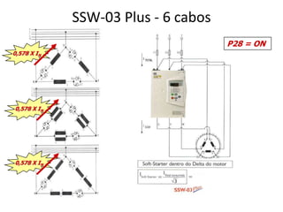 SSW-03 Plus - 6 cabos
P28 = ON
0,578 X IN

0,578 X IN

0,578 X IN

 
