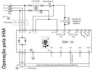 Operação pela IHM

Contator de
isolação na
potência

Caso o termostato não seja utilizado curto-circuitar 3-5.

 