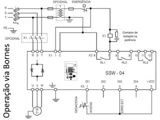 Operação via Bornes

Contator de
isolação na
potência

 