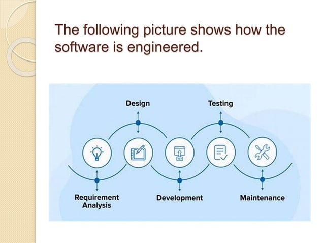 SoftWare processing and their rules for How to process | PPT