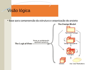 Visão lógica
• Base para compreensão da estrutura e organização do projeto
 