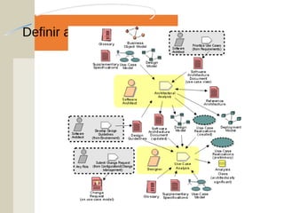 Definir arquitetura candidata
 