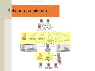 Refinar a arquitetura
 