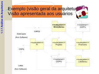 Exemplo (visão geral da arquitetura)
Visão apresentada aos usuários
1.1.1AnálisedeArquitetura
DataCapes
(from Software)
StrictoSensu
<<subsystem>>
LatoSensu
<<subsystem>>
Pi
<<subsystem>>
Financeiro
<<subsystem>>
CCPFJ
<<sistema>>
Lattes
(from Software)
Projetos
<<subsystem>>
CAPES
CNPQ
CCPFJ
<<sistema>>
 