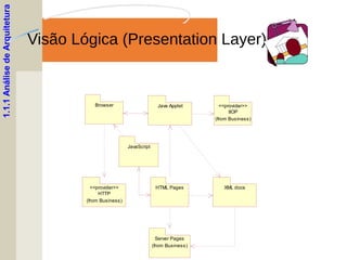 Visão Lógica (Presentation Layer)
1.1.1AnálisedeArquitetura
Browser Java Applet
HTTP
<<provider>>
(from Business)
HTML Pages
Server Pages
(from Business)
IIOP
<<provider>>
(from Business)
JavaScript
XML docs
 