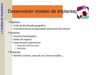 Desenvolver modelo de implantação
• Objetivo
• Visão da distribuição geográfica
• Entendimento da complexidade operacional do sistema
• Insumos
• Usuários (localizações)
• Dados do negócio
• Especificação Suplementar
• Requisitos não-funcionais
• Restrições
• Processo
• Atender usuários, casos de uso, acesso a dados, ...
1.1AnálisedeArquitetura
 