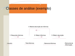 Classes de análise (exemplo)
: Gerencia Informes : Elemento de
Informação
: Tela Informes: Usuário
1: Requisita informes 2: Obtem Informes 3: Obtem descrição
4: Mostra descrição de informes
 