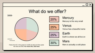 What do we offer?
Mars
20%
Follow the link in the graph to modify its data and then paste
the new one here. For more info, click here
25%
30%
25%
Earth
Venus
Mercury
Mars is actually a cold place
Earth is where we all live on
Venus has a beautiful name
Mercury is the very small
 