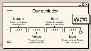Our evolution
2XXX 2XXX 2XXX 2XXX
Mercury
Mercury is the closest
planet to the Sun
Venus
Venus is the second
planet from the Sun
Earth
Earth is the beautiful
planet where we all live
Mars
Despite being red, Mars is
a very cold planet
 
