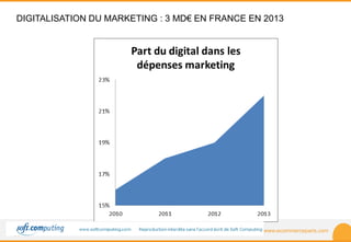 www.ecommerceparis.com 
DIGITALISATION DU MARKETING : 3 MD€ EN FRANCE EN 2013 
 