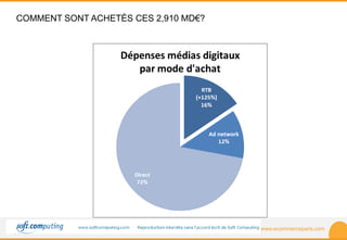 www.ecommerceparis.com 
COMMENT SONT ACHETÉS CES 2,910 MD€? 
 