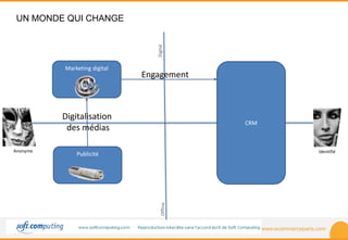 www.ecommerceparis.com 
UN MONDE QUI CHANGE 
Anonyme Identifié 
Digital 
Offline 
Publicité 
Marketing digital 
CRM 
Digitalisation 
des médias 
Engagement 
 