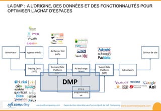 www.ecommerceparis.com 
LA DMP : A L’ORIGINE, DES DONNÉES ET DES FONCTIONNALITÉS POUR 
OPTIMISER L’ACHAT D’ESPACES 
Annonceur 
Trading Desk 
(ATD) 
Editeur de site 
Demand Side 
Platform 
(DSP) 
Ad exchange 
(Adex) 
Supply Side 
Platform 
(SSP) 
Agence média 
Ad Server 3rd 
party 
Ad network 
RTB & 
programmatiq 
ue 
DMP 
 