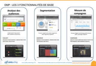 www.ecommerceparis.com 
DMP : LES 3 FONCTIONNALITÉS DE BASE 
Analyse des 
audiences 
Segmentation Mesure de 
campagnes 
 
