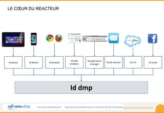 www.ecommerceparis.com 
LE COEUR DU RÉACTEUR 
Id device Id device Id browser 
Id web 
analytics 
Id experience 
manager 
Id dmp 
Email adresse Id crm Id social 
 