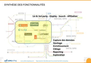 www.ecommerceparis.com 
SYNTHÈSE DES FONCTIONNALITÉS 
Capture des données 
Stockage 
Enrichissement 
Ciblage 
Reporting 
Exploration 
1st & 3rd party - Display - Search - Affiliation 
 