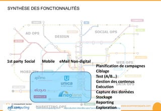 www.ecommerceparis.com 
SYNTHÈSE DES FONCTIONNALITÉS 
1st party Social Mobile eMail Non-digital 
Planification de campagnes 
Ciblage 
Test (A/B…) 
Gestion des contenus 
Exécution 
Capture des données 
Stockage 
Reporting 
Exploration 
 