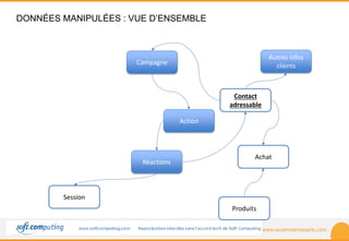www.ecommerceparis.com 
DONNÉES MANIPULÉES : VUE D’ENSEMBLE 
Contact 
adressable 
Achat 
Produits 
Réactions 
Session 
Action 
Campagne 
Autres infos 
clients 
 