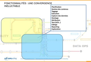 www.ecommerceparis.com 
FONCTIONNALITÉS : UNE CONVERGENCE 
INÉLUCTABLE Planification 
Gestion des contenus 
Taggage 
Exécution 
Capture des données 
Stockage 
Attribution 
Test (A/B…) 
Ciblage 
Reporting 
Exploration 
 