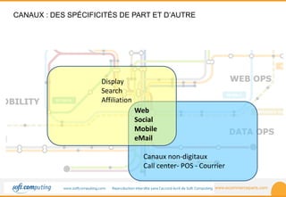 www.ecommerceparis.com 
CANAUX : DES SPÉCIFICITÉS DE PART ET D’AUTRE 
Web 
Social 
Mobile 
eMail 
Display 
Search 
Affiliation 
Canaux non-digitaux 
Call center- POS - Courrier 
 