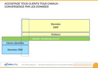 www.ecommerceparis.com 
ACCOSTAGE TOUS CLIENTS TOUS CANAUX : 
CONVERGENCE PAR LES DONNÉES 
Clients identifiés 
Visiteurs 
Données CRM 
Données 
DMP 
Master marketing record 
 