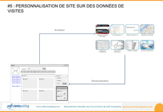 www.ecommerceparis.com 
#5 : PERSONNALISATION DE SITE SUR DES DONNÉES DE 
VISITES 
Personnalisation 
Id visiteur 
 