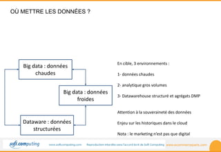 www.ecommerceparis.com 
OÙ METTRE LES DONNÉES ? 
En cible, 3 environnements : 
1- données chaudes 
2- analytique gros volumes 
3- Datawarehouse structuré et agrégats DMP 
Attention à la souveraineté des données 
Enjeu sur les historiques dans le cloud 
Nota : le marketing n’est pas que digital 
Big data : données 
chaudes 
Big data : données 
froides 
Dataware : données 
structurées 
 