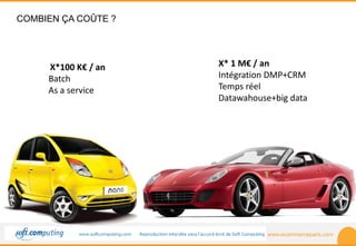 www.ecommerceparis.com 
COMBIEN ÇA COÛTE ? 
X*100 K€ / an 
Batch 
As a service 
X* 1 M€ / an 
Intégration DMP+CRM 
Temps réel 
Datawahouse+big data 
 