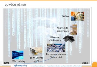 www.ecommerceparis.com 
DU VÉCU MÉTIER 
2003 2013 
Web mining 
15 M Clients 
5 ans 
Recommandations 
Temps réel 
Réseaux 
d’influence 
Analyse de 
sentiments 
50 To+ 
 