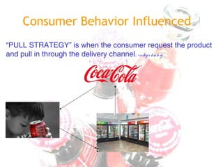 Consumer Behavior Influenced
“PULL STRATEGY” is when the consumer request the product
and pull in through the delivery channel. -wikipe dia/o rg
 