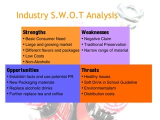 swot analysis for fruit juice company