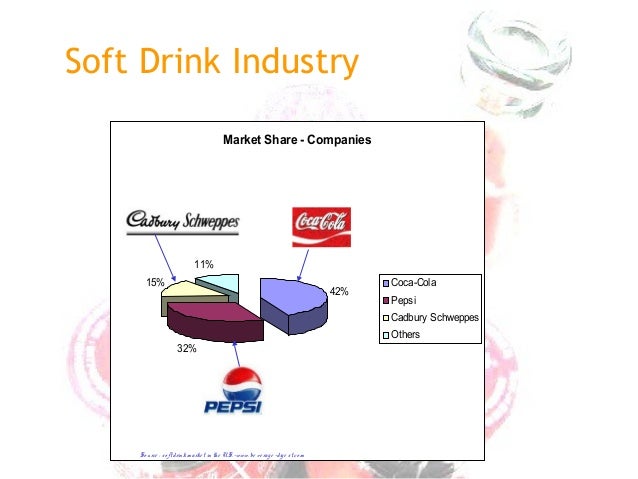 innocent drinks marketing budget Marketing strategy of innocent drinks marketing mix modeling is often used to help determine the optimal marketing budget and how to allocate across the. innocent drinks marketing budget Marketing strategy of innocent drinks marketing mix modeling is often used to help determine the optimal marketing budget and how to allocate across the.