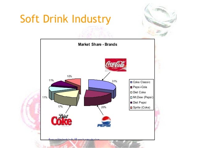 bangladeshi soft drinks market One of the top beverage brands in the world, coca-cola catered to bangladesh's market through franchisee and contract packaging before it. bangladeshi soft drinks market One of the top beverage brands in the world, coca-cola catered to bangladesh's market through franchisee and contract packaging before it.