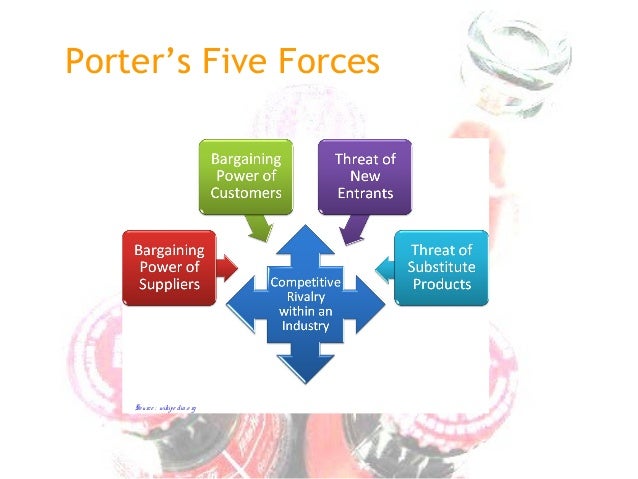 Porter five forces analysis of corrugated boxes