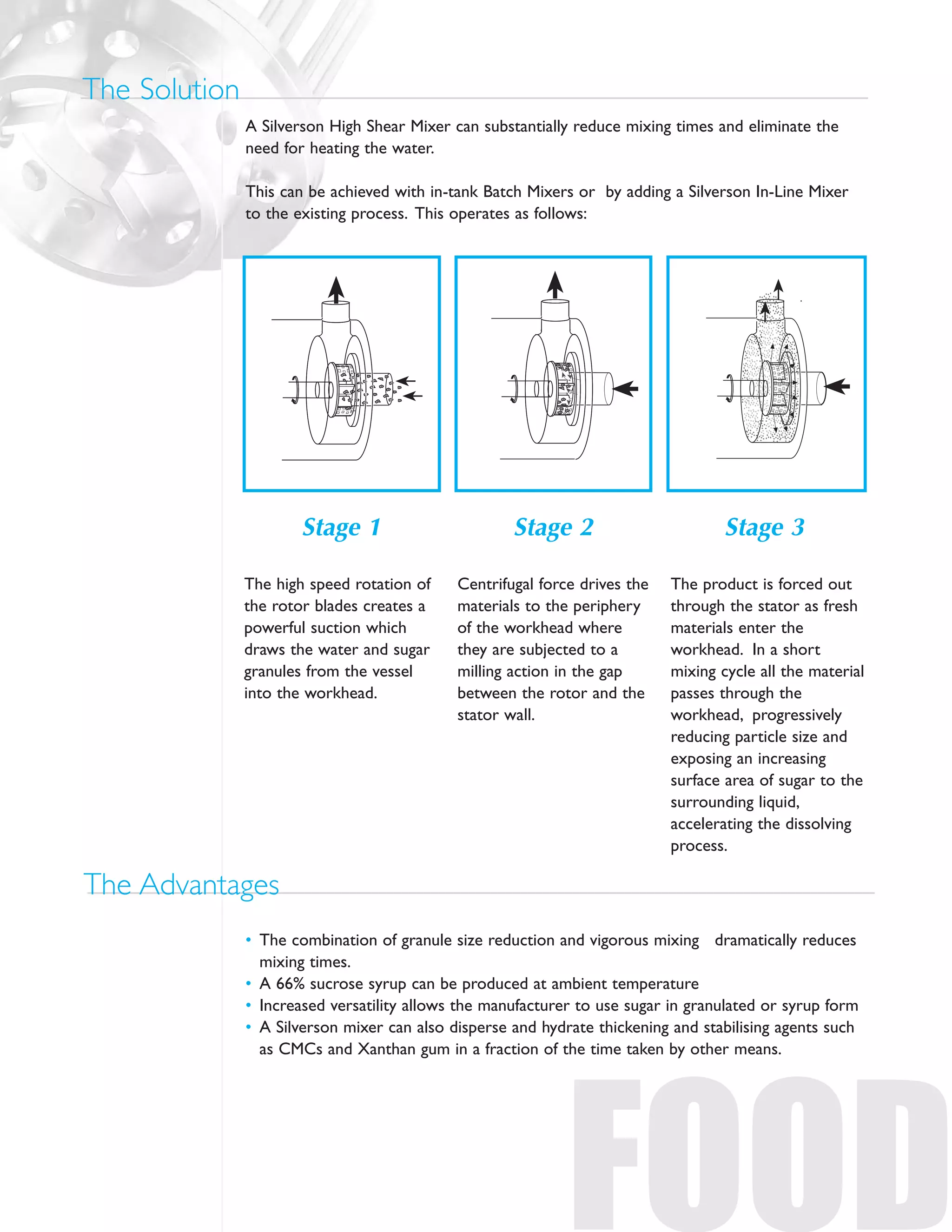 A Silverson High Shear Mixer can substantially reduce mixing times and eliminate the
need for heating the water.
This can be achieved with in-tank Batch Mixers or by adding a Silverson In-Line Mixer
to the existing process. This operates as follows:
The Solution
FOOD
The high speed rotation of
the rotor blades creates a
powerful suction which
draws the water and sugar
granules from the vessel
into the workhead.
Centrifugal force drives the
materials to the periphery
of the workhead where
they are subjected to a
milling action in the gap
between the rotor and the
stator wall.
The product is forced out
through the stator as fresh
materials enter the
workhead. In a short
mixing cycle all the material
passes through the
workhead, progressively
reducing particle size and
exposing an increasing
surface area of sugar to the
surrounding liquid,
accelerating the dissolving
process.
Stage 1 Stage 3Stage 2
• The combination of granule size reduction and vigorous mixing dramatically reduces
mixing times.
• A 66% sucrose syrup can be produced at ambient temperature
• Increased versatility allows the manufacturer to use sugar in granulated or syrup form
• A Silverson mixer can also disperse and hydrate thickening and stabilising agents such
as CMCs and Xanthan gum in a fraction of the time taken by other means.
The Advantages
 
