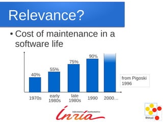 Relevance?
●   Cost of maintenance in a
    software life
                               90%
                       75%
               55%
       40%
                                              from Pigoski
                                              1996

               early    late
       1970s                   1990   2000…
               1980s   1980s
 
