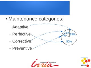 ●   Maintenance categories:
    –   Adaptive
                           21%
    –   Perfective        4% 25%

    –   Corrective            50%

    –   Preventive
 
