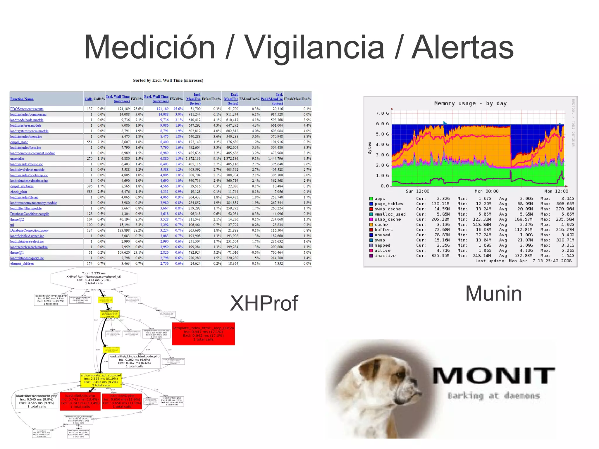 Medición / Vigilancia / Alertas




          XHProf           Munin
 