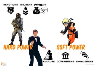 CULTURE GOVERNMENT ENGAGEMENT
SANCTIONS MILITARY
Rp
PAYMENT
@ameliaday
 