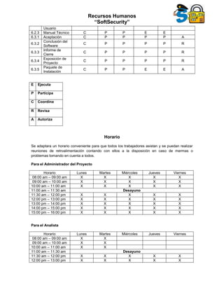 Recursos Humanos
“SoftSecurity”
Usuario
6.2.3 Manual Técnico C P P E E
6.3.1 Aceptación C P P P P A
6.3.2
Conclusión del
Software
C P P P P R
6.3.3
Informe de
Cierre
C P P P P R
6.3.4
Exposición de
Proyecto
C P P P P R
6.3.5
Paquete de
Instalación
C P P E E A
E Ejecuta
P Participa
C Coordina
R Revisa
A Autoriza
Horario
Se adaptara un horario conveniente para que todos los trabajadores asistan y se puedan realizar
reuniones de retroalimentación contando con ellos a la disposición en caso de mermas o
problemas tomando en cuenta a todos.
Para el Administrador del Proyecto
Horario Lunes Martes Miércoles Jueves Viernes
08:00 am – 09:00 am X X X X X
09:00 am – 10:00 am X X X X X
10:00 am – 11:00 am X X X X X
11:00 am – 11:30 am Desayuno
11:30 am – 12:00 pm X X X X X
12:00 pm – 13:00 pm X X X X X
13:00 pm – 14:00 pm X X X X X
14:00 pm – 15:00 pm X X X X X
15:00 pm – 16:00 pm X X X X X
Para el Analista
Horario Lunes Martes Miércoles Jueves Viernes
08:00 am – 09:00 am X X
09:00 am – 10:00 am X X
10:00 am – 11:00 am X X
11:00 am – 11:30 am Desayuno
11:30 am – 12:00 pm X X X X X
12:00 pm – 13:00 pm X X X X X
 