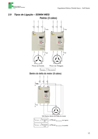 Engenharia Elétrica /Partida Suave – Soft Starter
12
2.9 Tipos de Ligação – SSW04 WEG
 