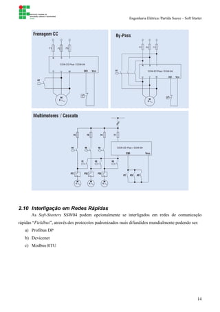 Engenharia Elétrica /Partida Suave – Soft Starter
14
2.10 Interligação em Redes Rápidas
As Soft-Starters SSW04 podem opcionalmente se interligados em redes de comunicação
rápidas “Fieldbus”, através dos protocolos padronizados mais difundidos mundialmente podendo ser:
a) Profibus DP
b) Devicenet
c) Modbus RTU
 